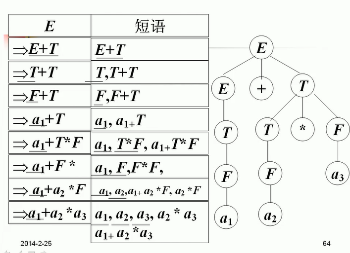 语法树