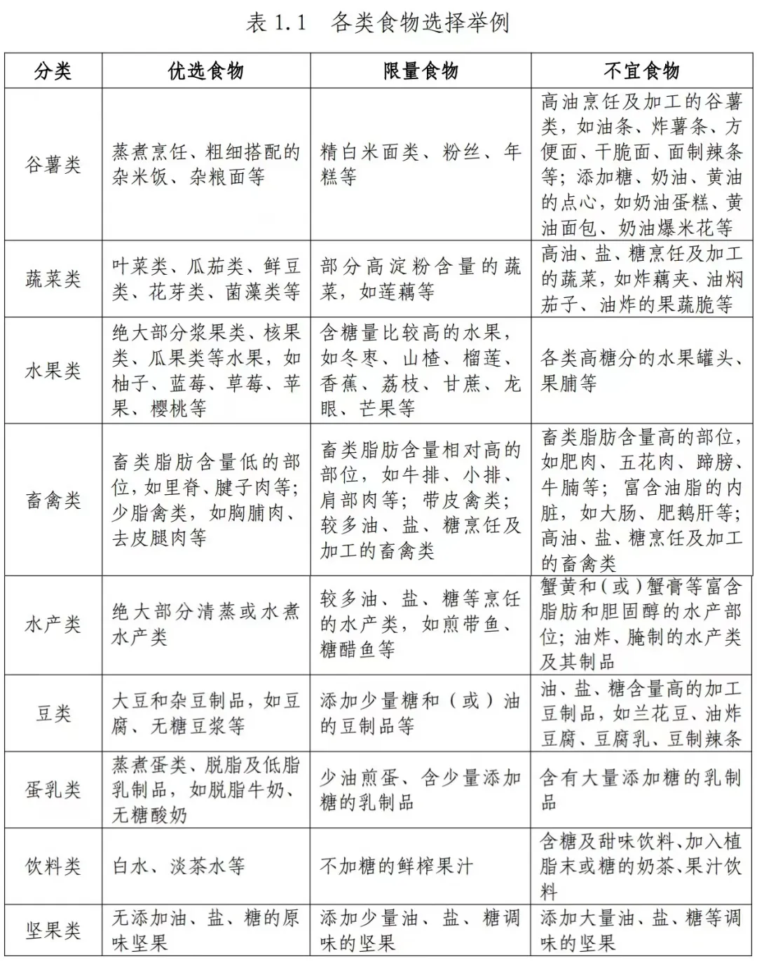 各类食物选择举例.webp